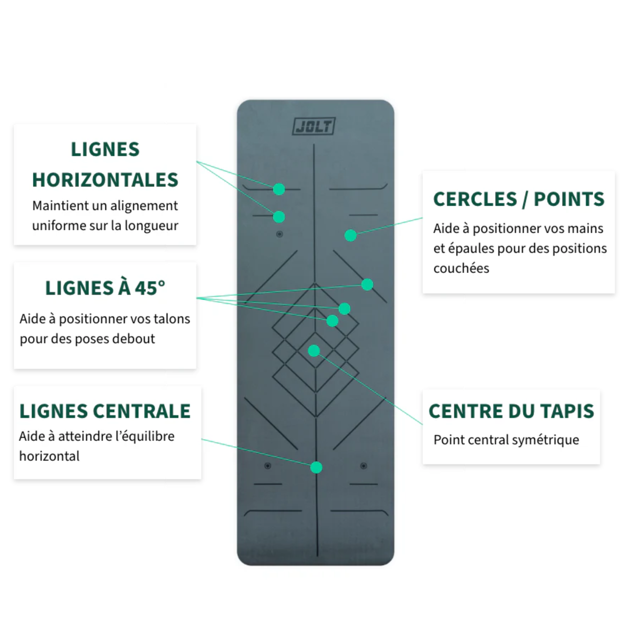 Jolt Mat - Tapis de gym amortissant - Jolt